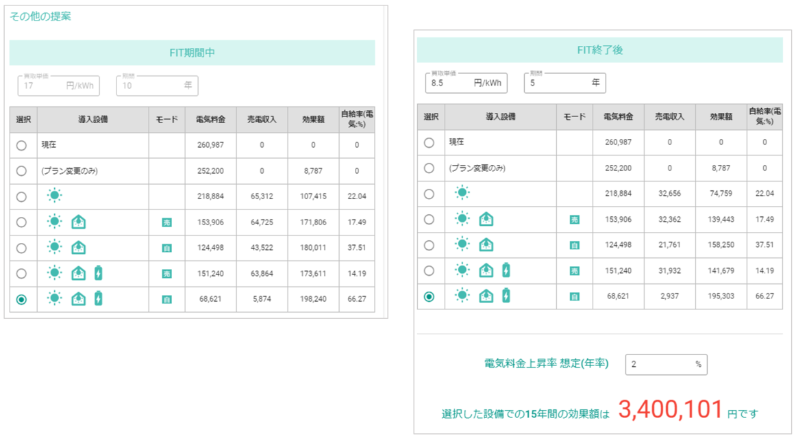 効果額計算2