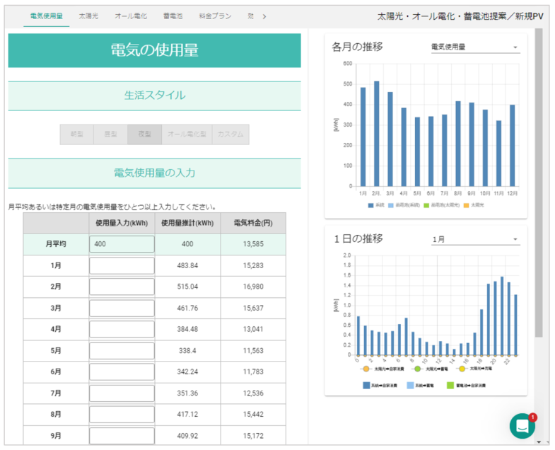 電気使用量
