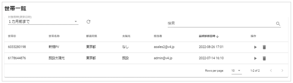 世帯情報