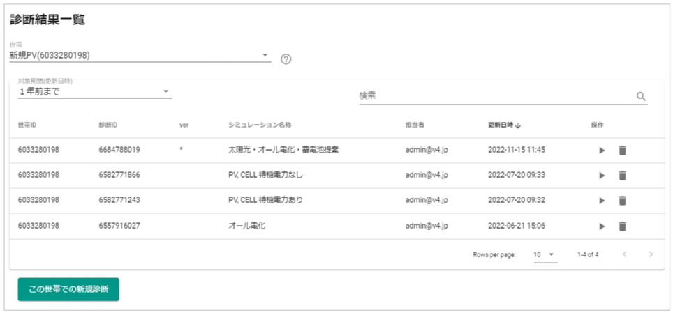 診断結果