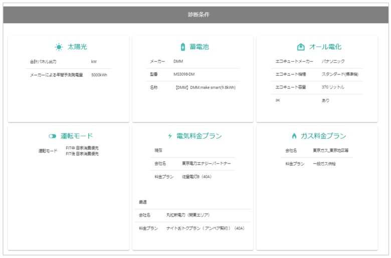診断条件
