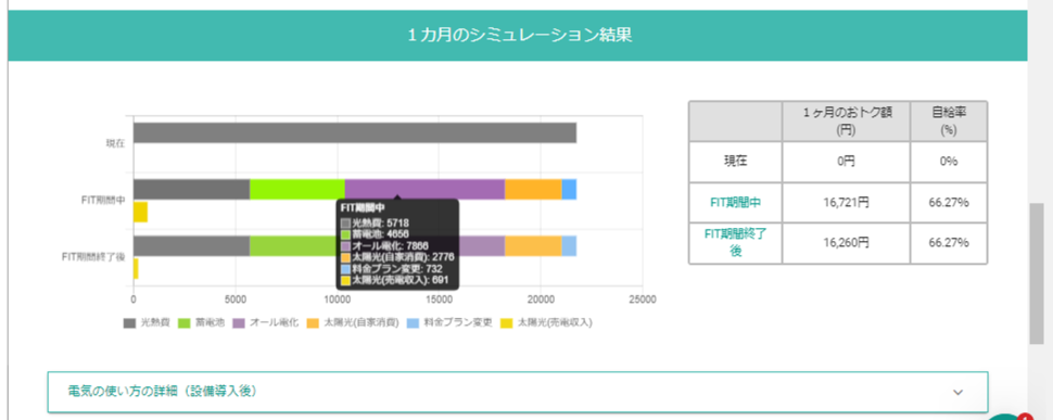１カ月のシミュレーション結果